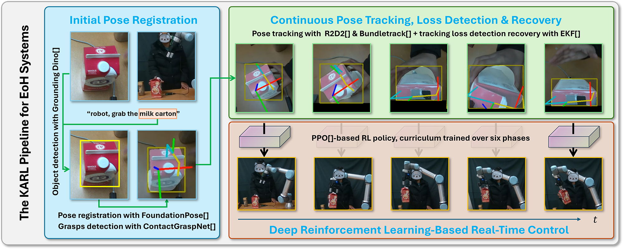 KARL: Kalman-Filter Assisted Reinforcement Learner for Dynamic Object Tracking and Grasping
